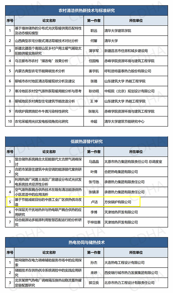 鍋爐行業(yè)唯一！方快鍋爐入選“中國供熱學(xué)術(shù)年會優(yōu)秀論文”